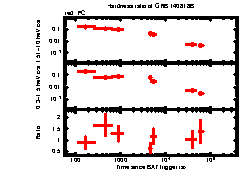 XRT Light curve of GRB 140818B