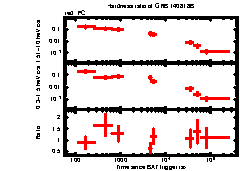 XRT Light curve of GRB 140818B