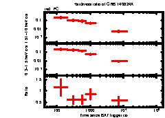 XRT Light curve of GRB 140824A