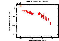 Image of the light curve