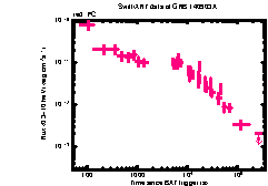 XRT Light curve of GRB 140903A