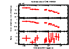 XRT Light curve of GRB 140903A