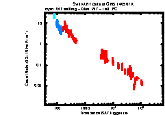 XRT Light curve of GRB 140907A