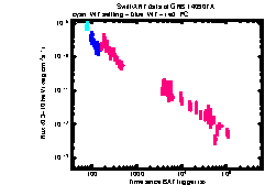 XRT Light curve of GRB 140907A
