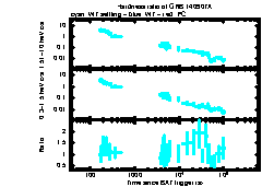 XRT Light curve of GRB 140907A