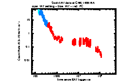 XRT Light curve of GRB 140916A