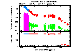 XRT Light curve of GRB 140916A