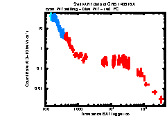 XRT Light curve of GRB 140916A