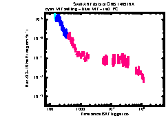 XRT Light curve of GRB 140916A