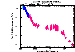 XRT Light curve of GRB 140916A