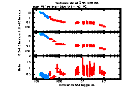 XRT Light curve of GRB 140916A