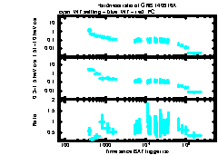 XRT Light curve of GRB 140916A