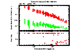 XRT Light curve of GRB 140919A