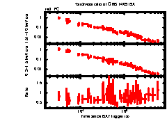 XRT Light curve of GRB 140919A