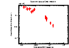 Image of the light curve