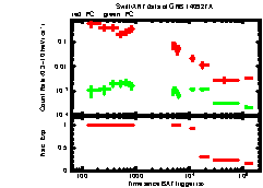 XRT Light curve of GRB 140927A