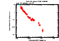 Image of the light curve