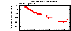 XRT Light curve of GRB 140930B