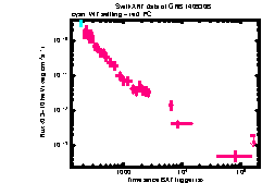 XRT Light curve of GRB 140930B