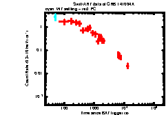 XRT Light curve of GRB 141004A
