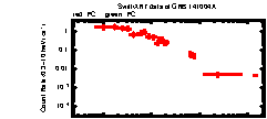 XRT Light curve of GRB 141004A