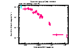 XRT Light curve of GRB 141004A