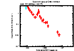 XRT Light curve of GRB 141005A