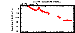 XRT Light curve of GRB 141005A