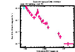 XRT Light curve of GRB 141005A