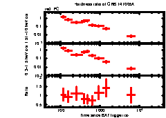 XRT Light curve of GRB 141005A