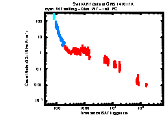 Image of the light curve