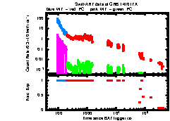 XRT Light curve of GRB 141017A