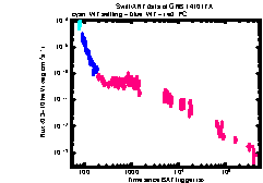 XRT Light curve of GRB 141017A