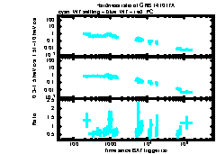 XRT Light curve of GRB 141017A