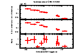 XRT Light curve of GRB 141020A