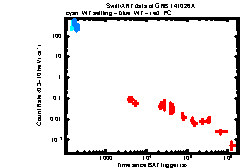 XRT Light curve of GRB 141026A