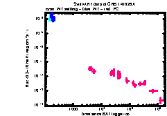 XRT Light curve of GRB 141026A