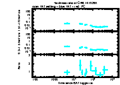 XRT Light curve of GRB 141026A