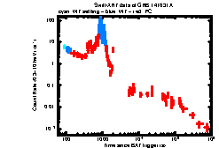 XRT Light curve of GRB 141031A