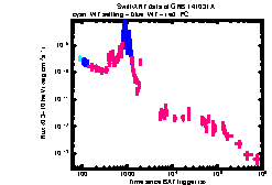 XRT Light curve of GRB 141031A