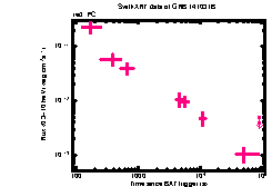 XRT Light curve of GRB 141031B