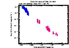 XRT Light curve of GRB 141109A