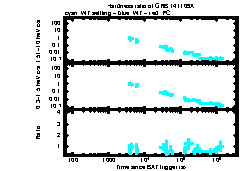 XRT Light curve of GRB 141109A