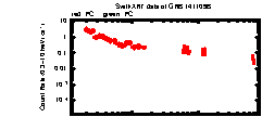 XRT Light curve of GRB 141109B