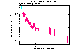 XRT Light curve of GRB 141109B