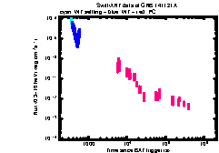 XRT Light curve of GRB 141121A