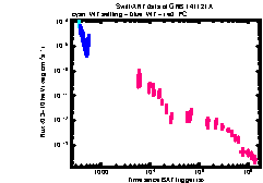 XRT Light curve of GRB 141121A