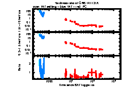 XRT Light curve of GRB 141121A