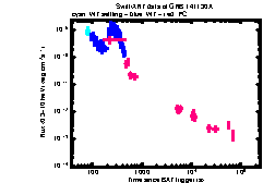 XRT Light curve of GRB 141130A