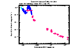 XRT Light curve of GRB 141130A